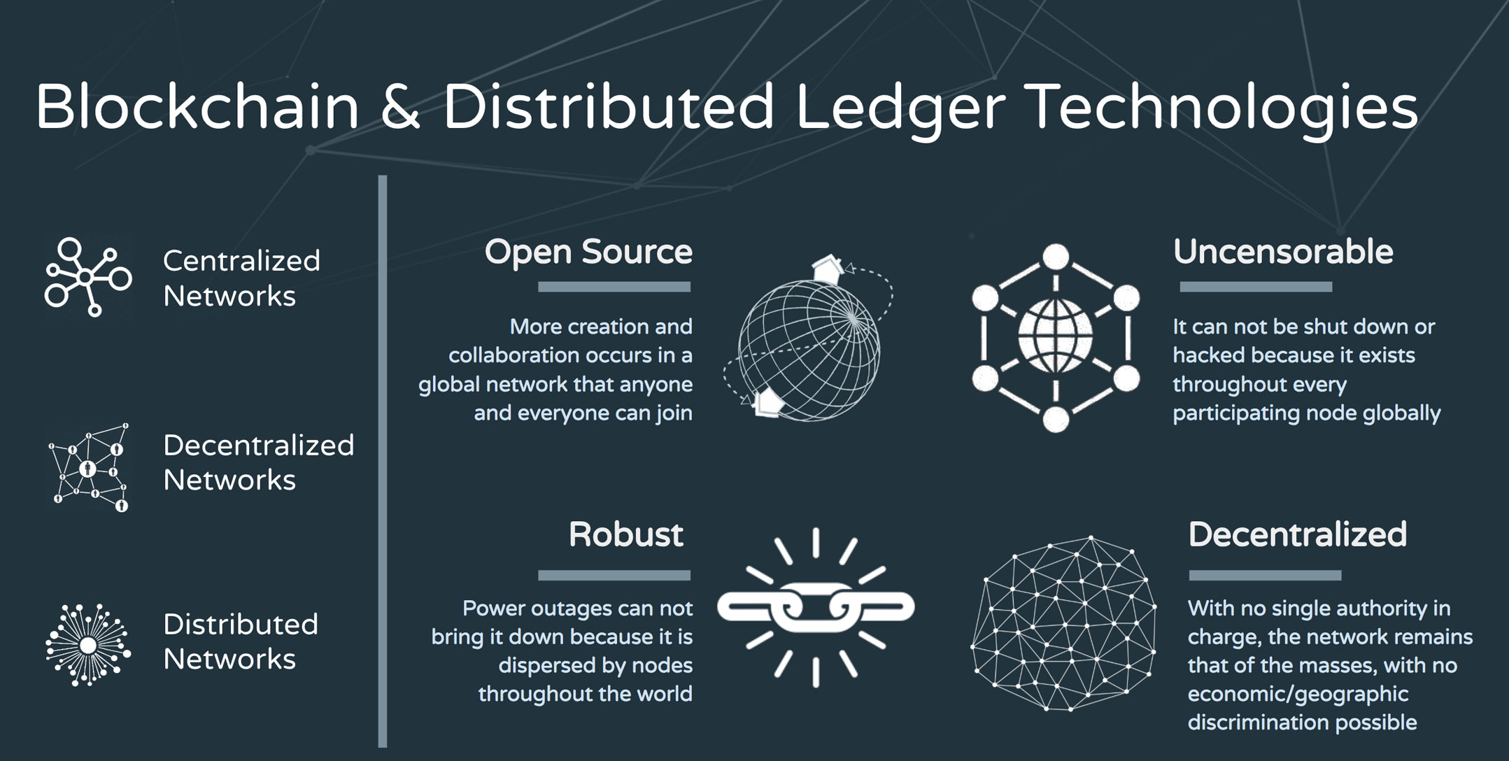 Blockchain และ DLT