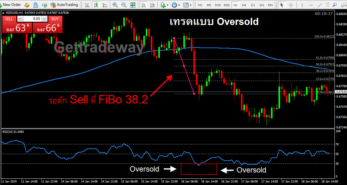 Forex Oversold