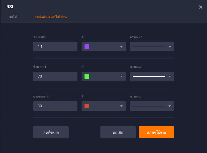 ตั้งค่า RSI
