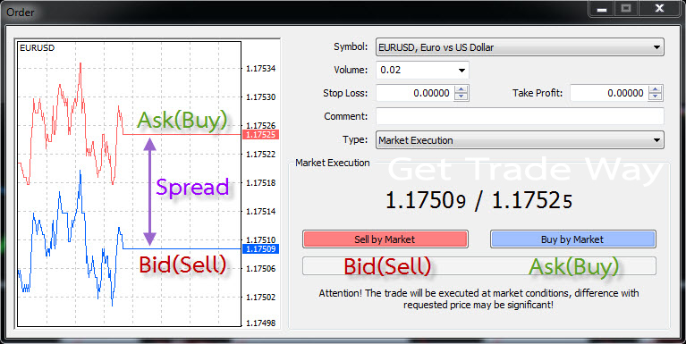 Forex เบื้องต้น