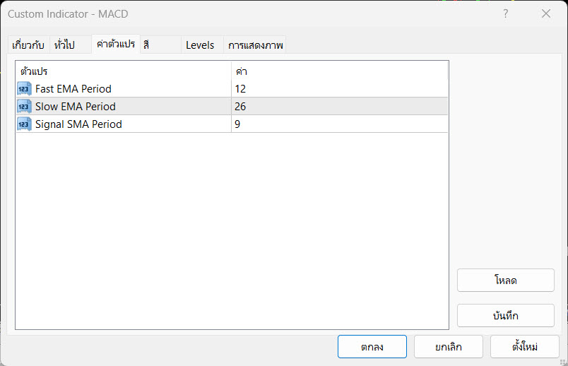วิธีตั้งค่า MACD